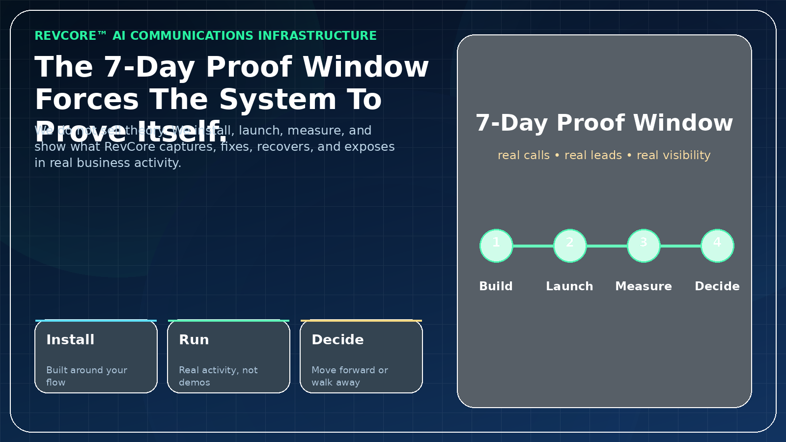 REVCORE appointment and workflow proof