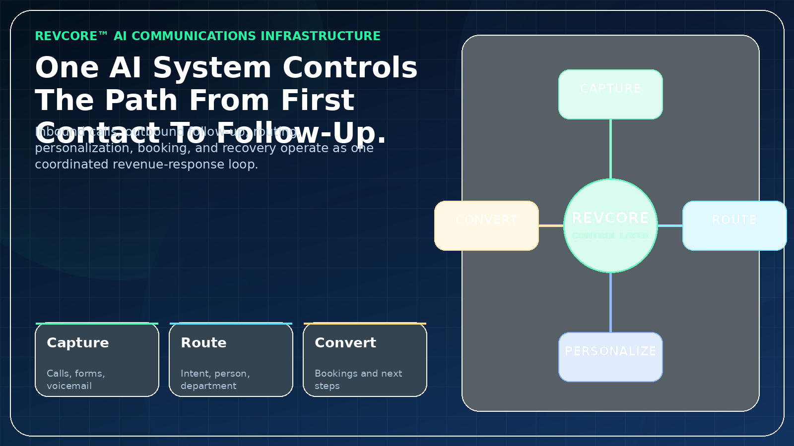 REVCORE messages and follow-up workflow
