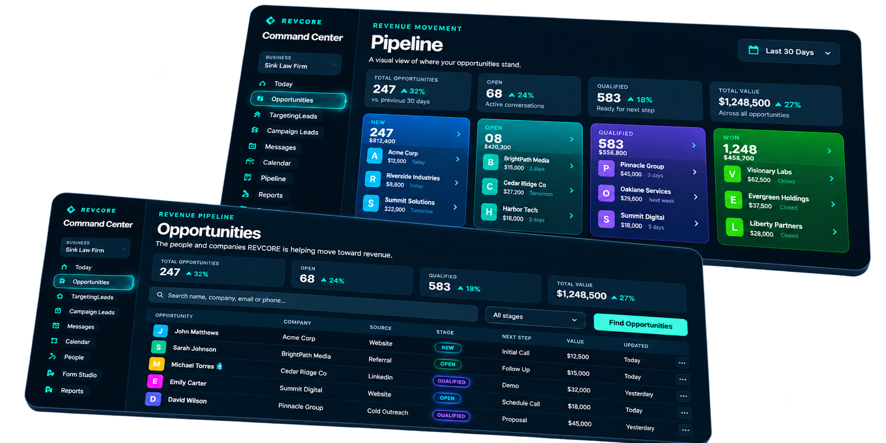 Illustrative REVCORE Opportunities and Pipeline showcase with fictional demonstration data